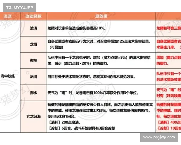 如何合理搭配火炬之光2双枪职业技能提升战斗效率与生存能力 如何合理搭配火炬之光2双枪职业技能提升战斗效率与生存能力